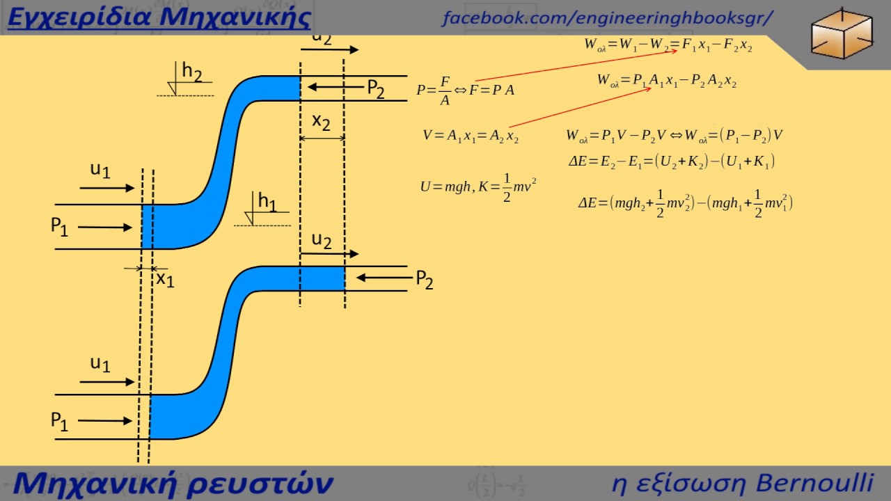 Εικόνα επιλογής